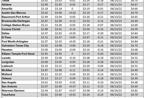tx gas chart_10_26_2023