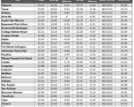 tx gas chart_10_26_2023