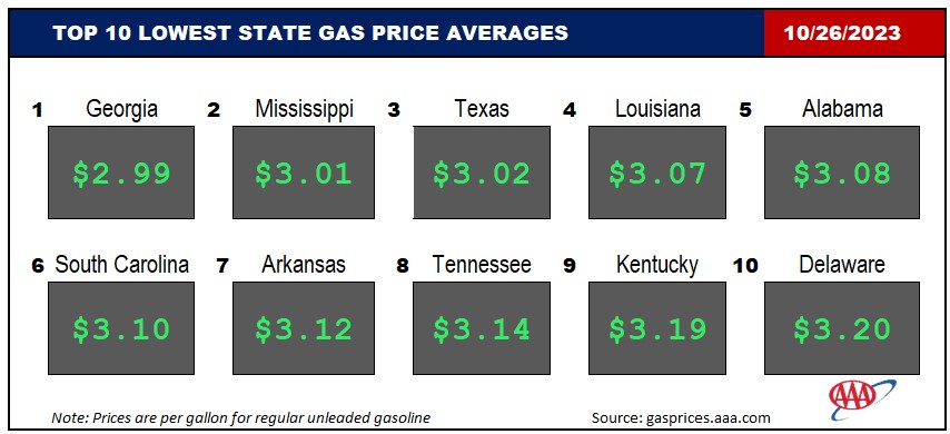 Top10NATLLowestAvg_10_26_23