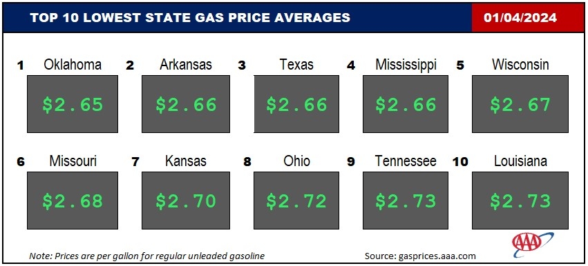 Top10NATLLowestAvg_01_04_2024