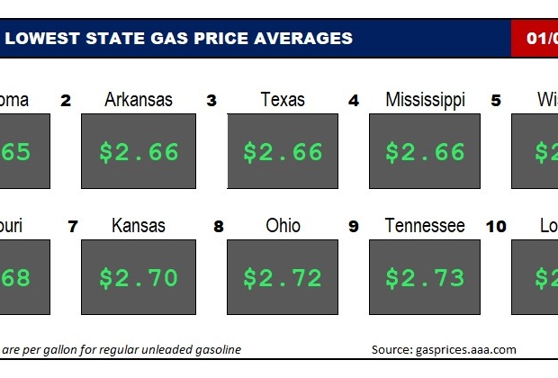 Top10NATLLowestAvg_01_04_2024