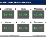 Top10NATLLowestAvg_01_04_2024