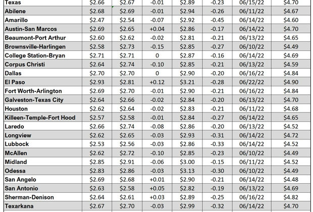 tx gas chart_01_04_2024
