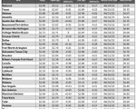 tx gas chart_01_04_2024