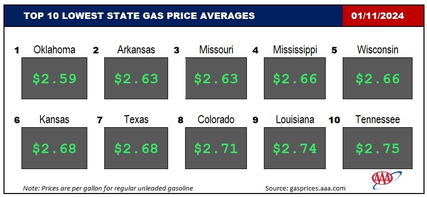 Top10NATLLowestAvg_01_11_2024