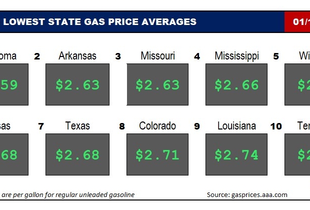 Top10NATLLowestAvg_01_11_2024