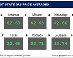 Top10NATLLowestAvg_01_11_2024