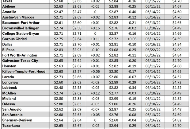 tx gas chart_01_11_2024