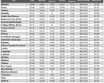 tx gas chart_01_11_2024