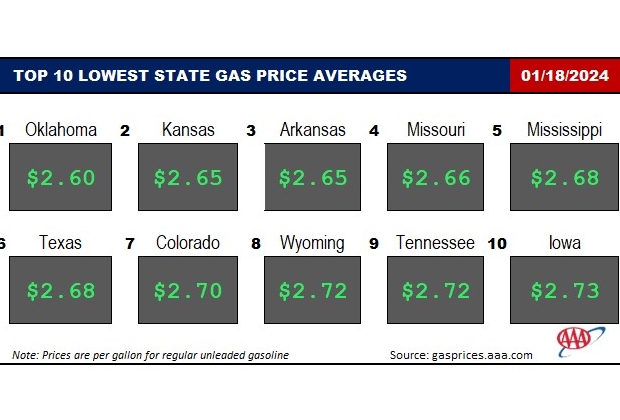 Top10NATLLowestAvg_01_18_2024