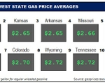 Top10NATLLowestAvg_01_18_2024