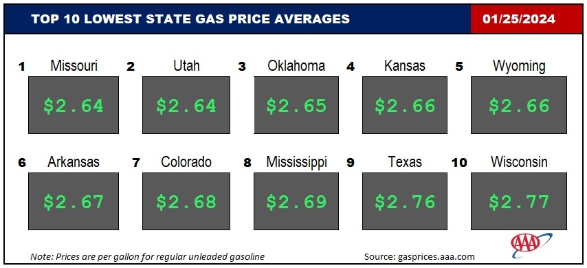 Top10NATLLowestAvg_01_25_2024