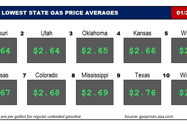 Top10NATLLowestAvg_01_25_2024