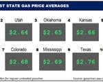 Top10NATLLowestAvg_01_25_2024
