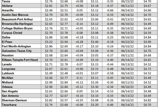 tx gas chart_01_25_2024