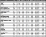 tx gas chart_01_25_2024