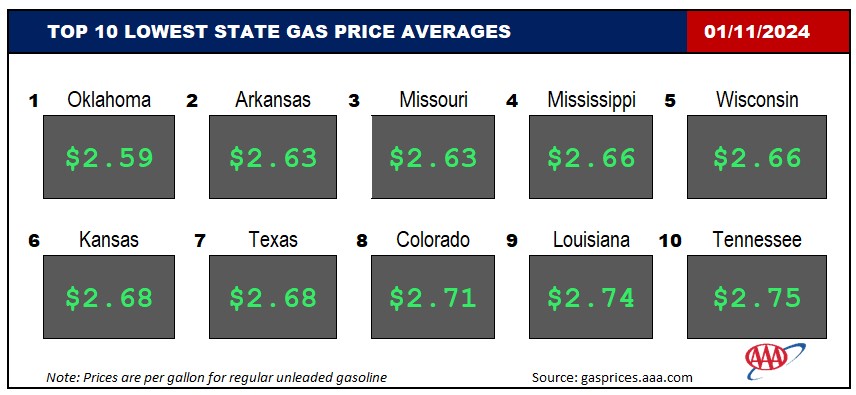 Top10NATLLowestAvg_01_11_2024