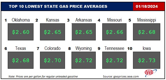 Top10NATLLowestAvg_01_18_2024