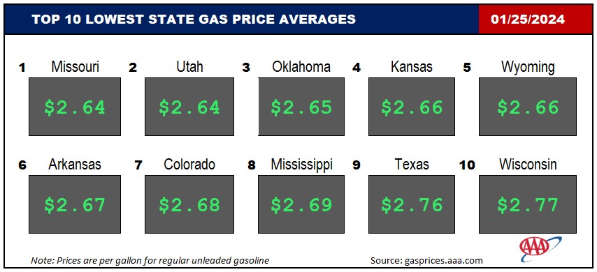 Top10NATLLowestAvg_01_25_2024