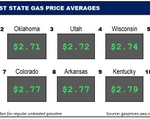 Top10NATLLowestAvg_02_01_2024
