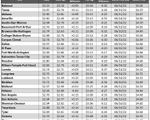 tx gas chart_02_01_2024