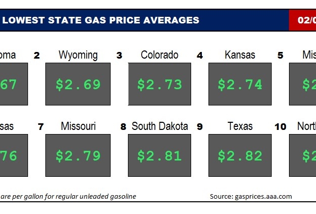 Top10NATLLowestAvg_02_08_2024