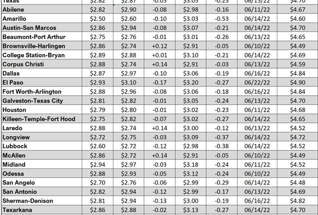 tx gas chart_02_08_2024