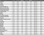 tx gas chart_02_08_2024