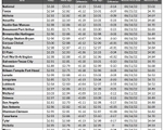 tx gas chart_02_15_2024