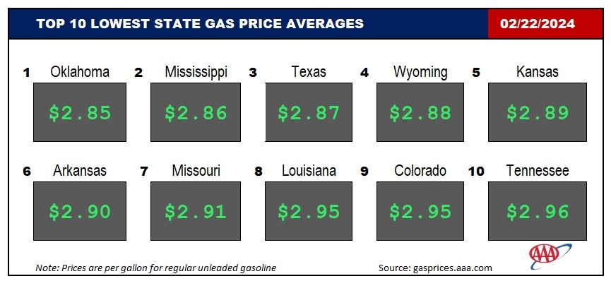 Top10NATLLowestAvg_02_22_2024