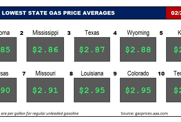 Top10NATLLowestAvg_02_22_2024