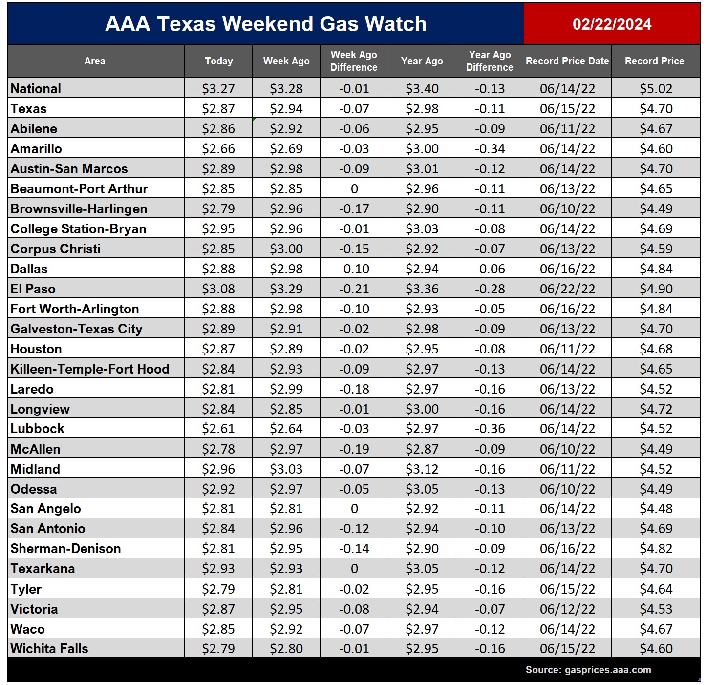 tx gas chart_02_22_2024