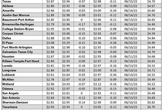 tx gas chart_02_22_2024