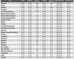 tx gas chart_02_22_2024