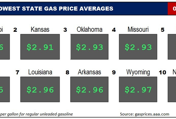 Top10NATLLowestAvg_02_29_2024