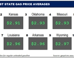 Top10NATLLowestAvg_02_29_2024