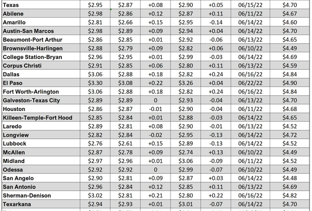 tx gas chart_02_29_2024