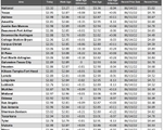 tx gas chart_02_29_2024