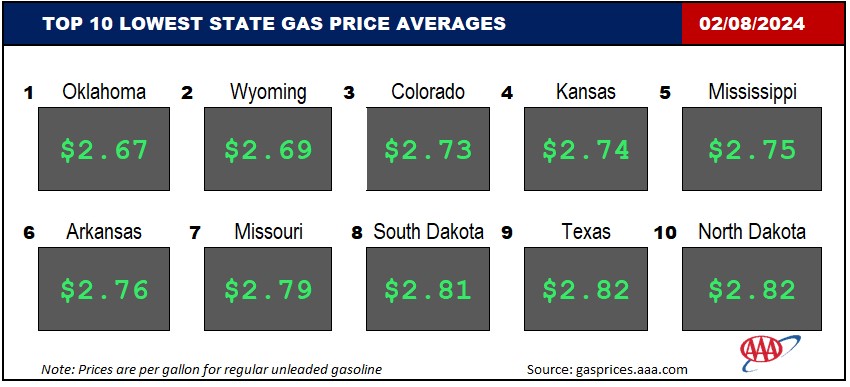 Top10NATLLowestAvg_02_08_2024