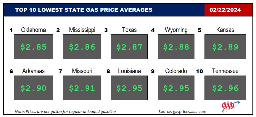 Top10NATLLowestAvg_02_22_2024