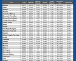 GAS blue CHART TX 11-07-24