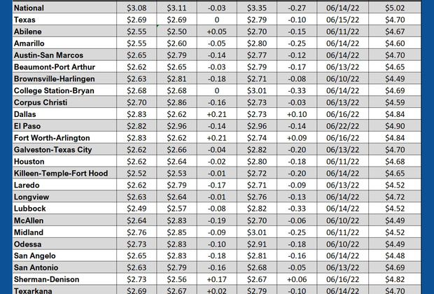 GAS blue CHART TX 11-14-24