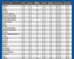 GAS blue CHART TX 11-14-24