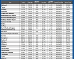 GAS blue CHART TX 11-21-24