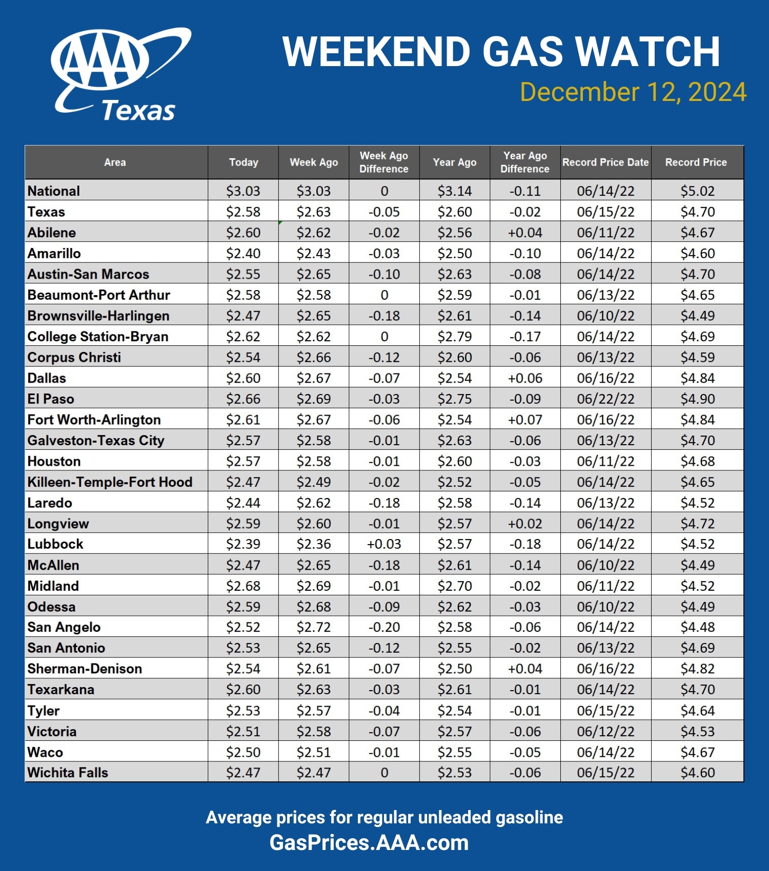 GAS blue CHART TX 12-12-24 1