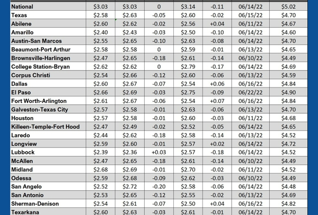 GAS blue CHART TX 12-12-24 1