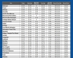 GAS blue CHART TX 12-12-24 1