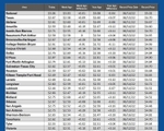 GAS blue CHART TX 12-19-24