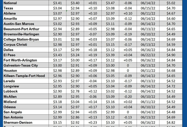 GAS CHART TX 3-14-24
