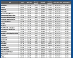 GAS CHART TX 3-14-24